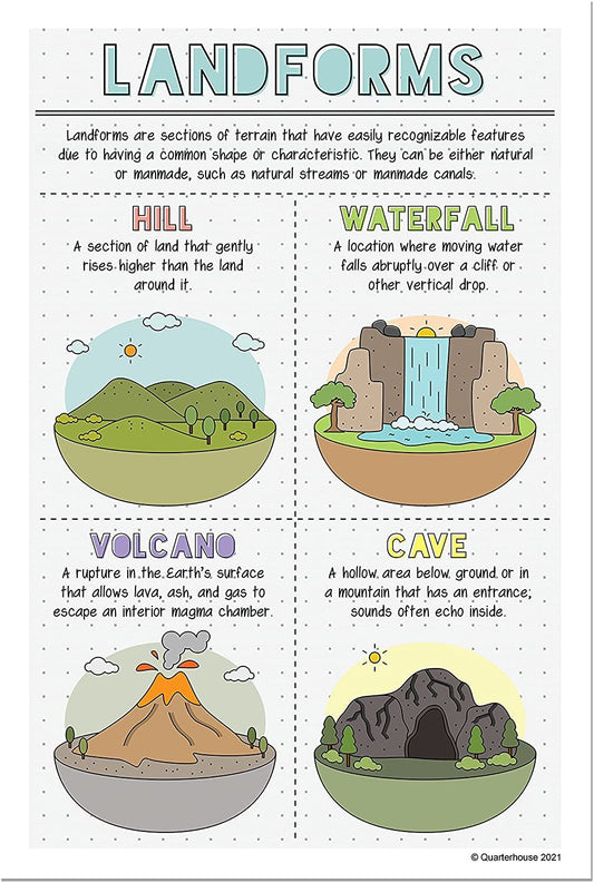 Quarterhouse Landforms and Habitats Geography Poster Set, Social Studies and Geography Classroom Learning Materials for K-12 Students and Teachers, Set of 6, 12 x 18 Inches, Extra Durable