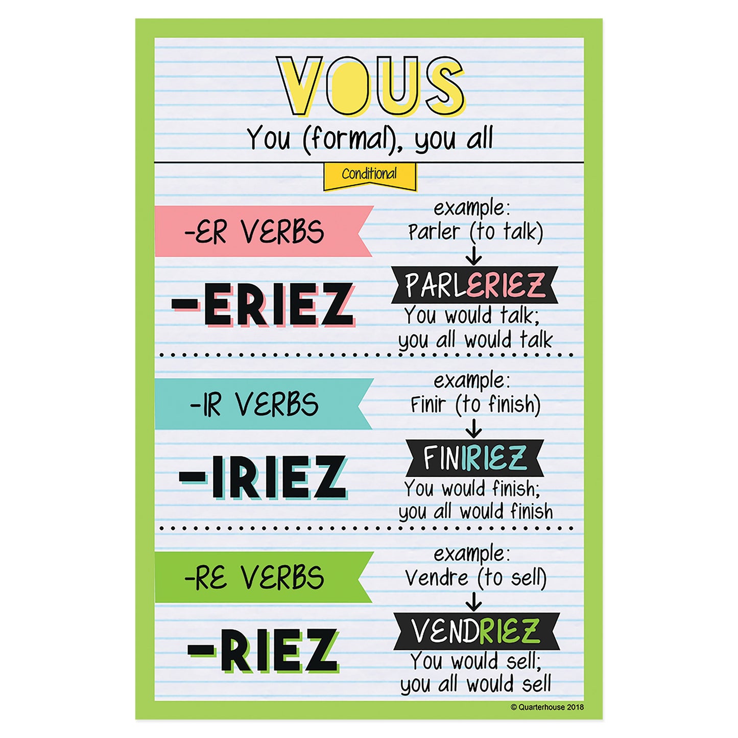 Quarterhouse Vous - Conditional Tense French Verb Conjugation Poster, French and ESL Classroom Materials for Teachers