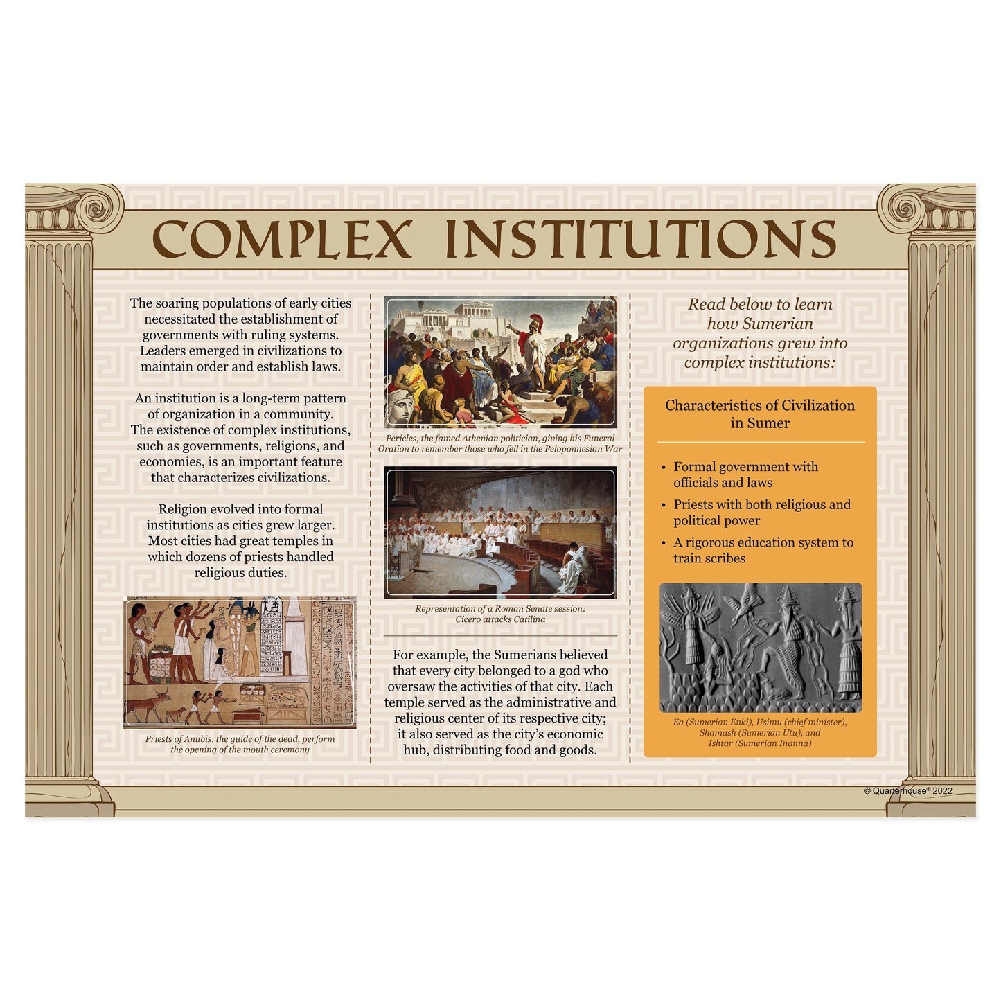 Quarterhouse 5 Pillars of Civilization - Complex Institutions Poster, Social Studies Classroom Materials for Teachers