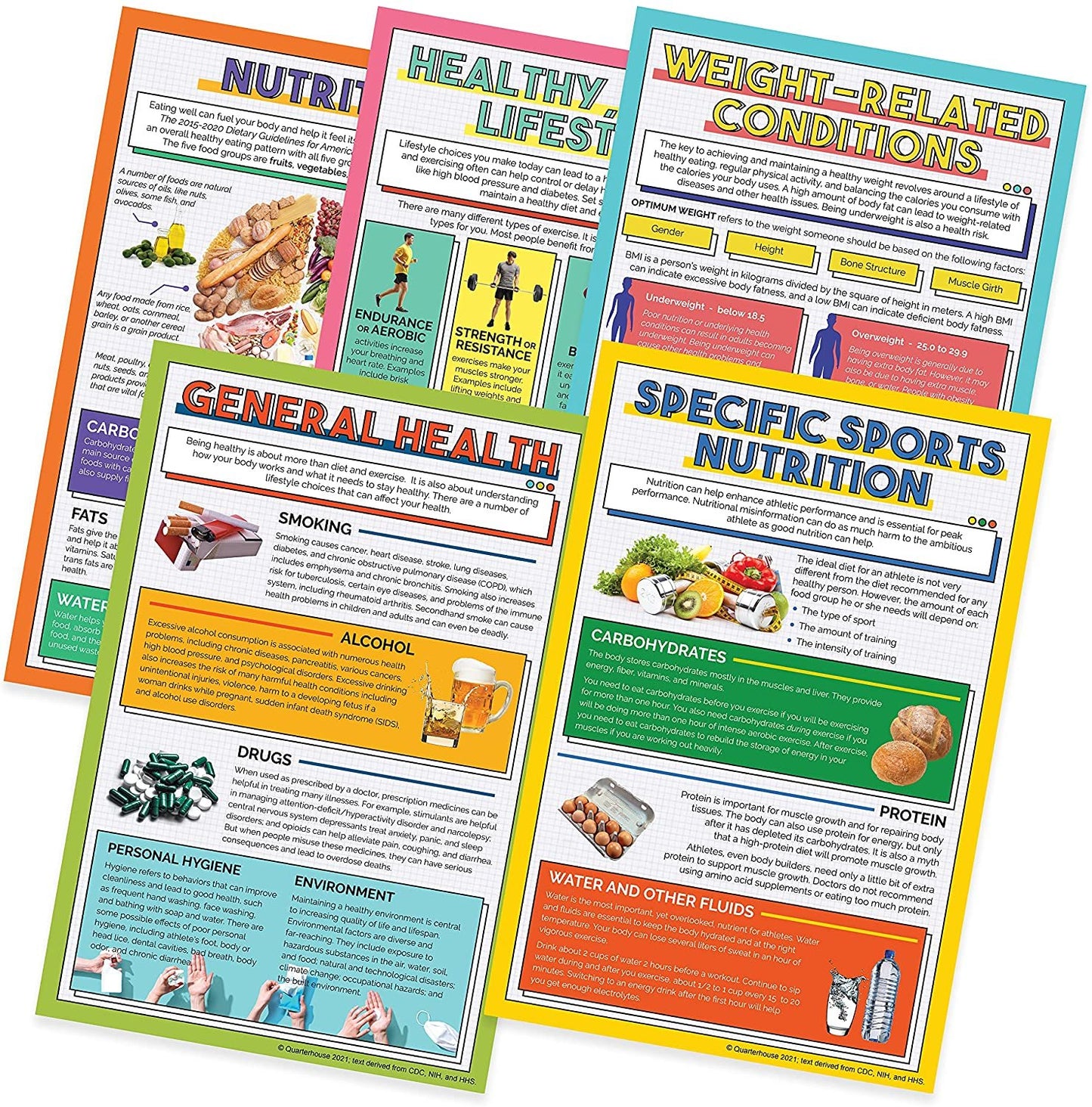 Quarterhouse Healthy Lifestyles Poster Set, Health and Physical Education Classroom Learning Materials for K-12 Students and Teachers, Set of 5, 12 x 18 Inches, Extra Durable