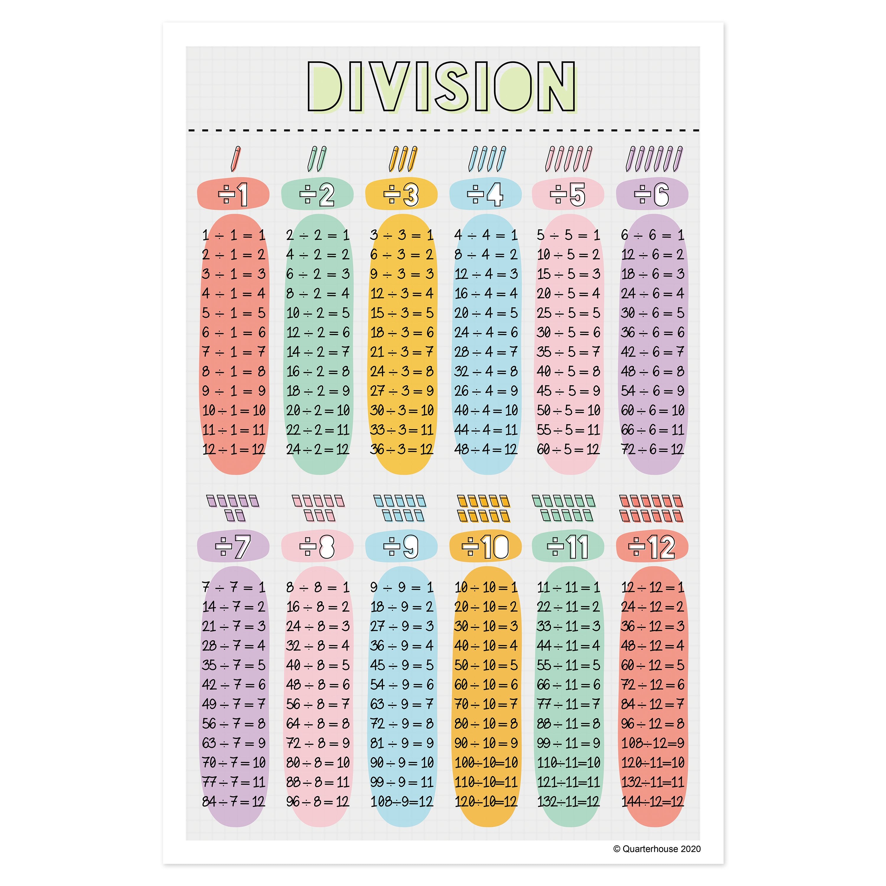 Quarterhouse Arithmetic - Division Poster, Math Classroom Materials fo ...