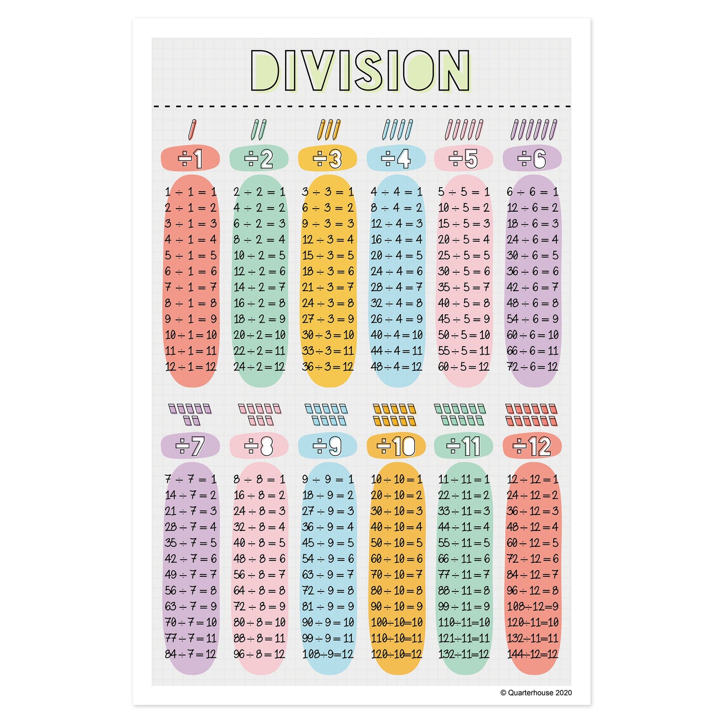 Quarterhouse Arithmetic - Division Poster, Math Classroom Materials for Teachers