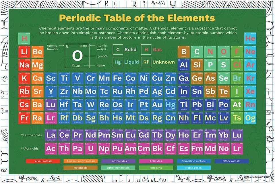 Quarterhouse Periodic Table of Elements Poster Set, Science Classroom Learning Materials for K-12 Students and Teachers, Set of 6, 12 x 18 Inches, Extra Durable