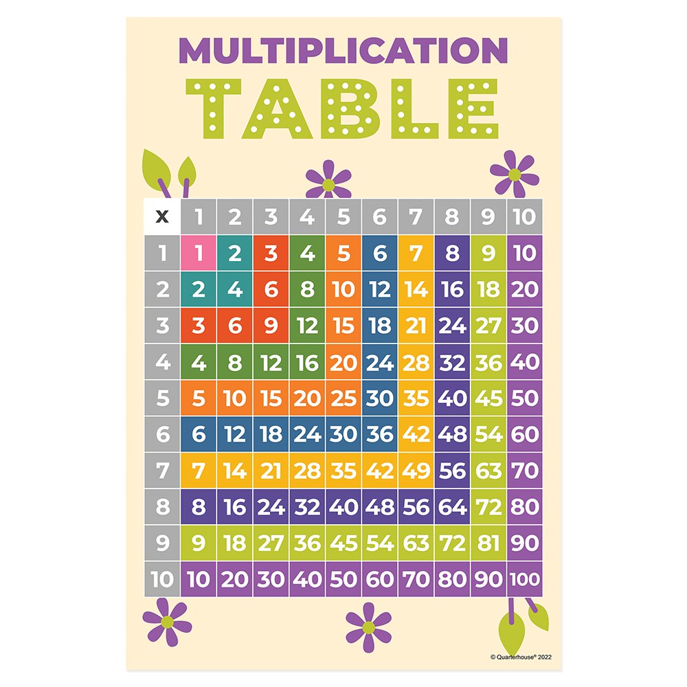 Quarterhouse Multiplication Table Poster, Math Classroom Materials for Teachers