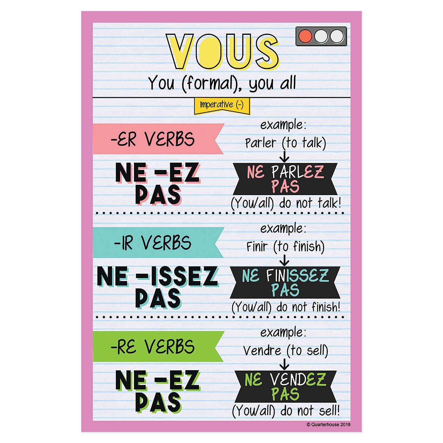 Quarterhouse Vous - Imperative (Negative) Tense French Verb Conjugation Poster, French and ESL Classroom Materials for Teachers