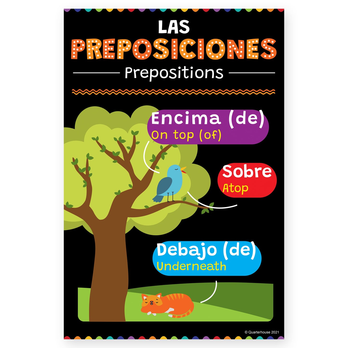 Quarterhouse Spanish Prepositions (2 of 6) Poster, Spanish and ESL Classroom Materials for Teachers