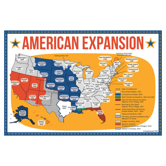 Quarterhouse American Expansion Map Poster, Social Studies Classroom Materials for Teachers
