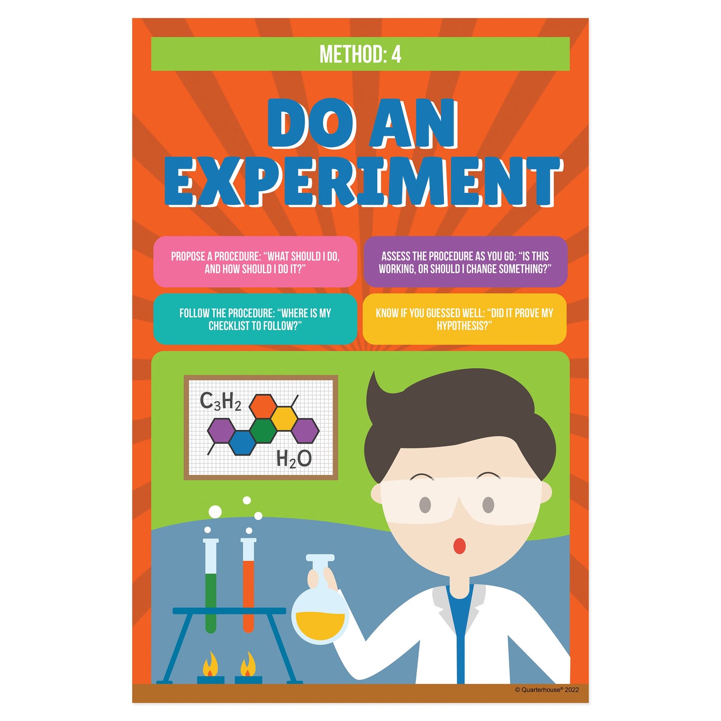 Quarterhouse Scientific Method - Conduct an Experiment Poster, Science Classroom Materials for Teachers