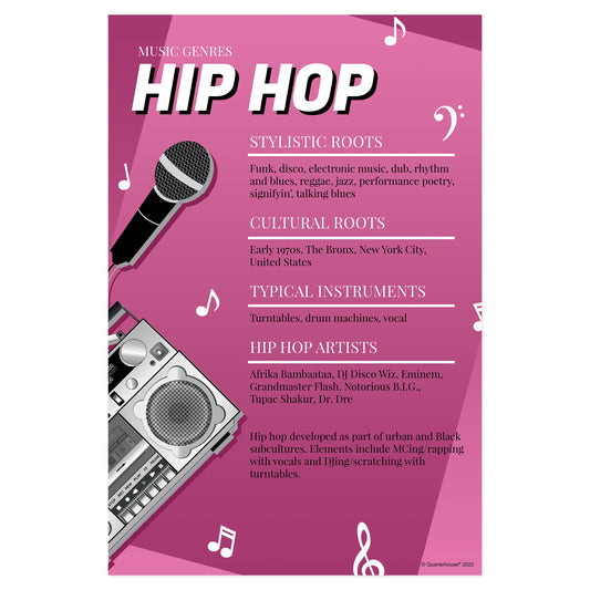 Quarterhouse Hip Hop Music Genre Poster, Music Classroom Materials for Teachers