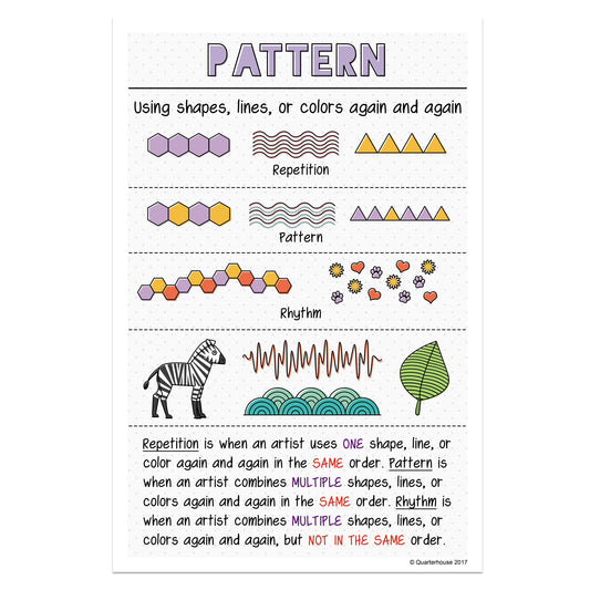 Quarterhouse Principles of Design - Pattern Poster, Art Classroom Materials for Teachers