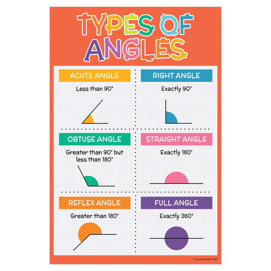 Quarterhouse Types of Angles (1 of 2) Poster, Math Classroom Materials for Teachers