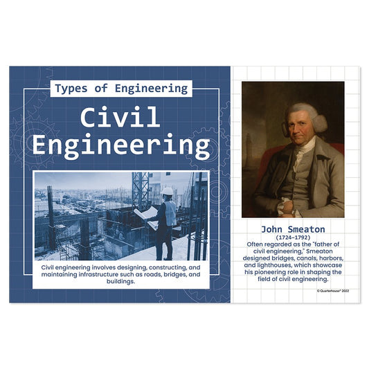 Quarterhouse Civil Engineering Poster, Science Classroom Materials for Teachers