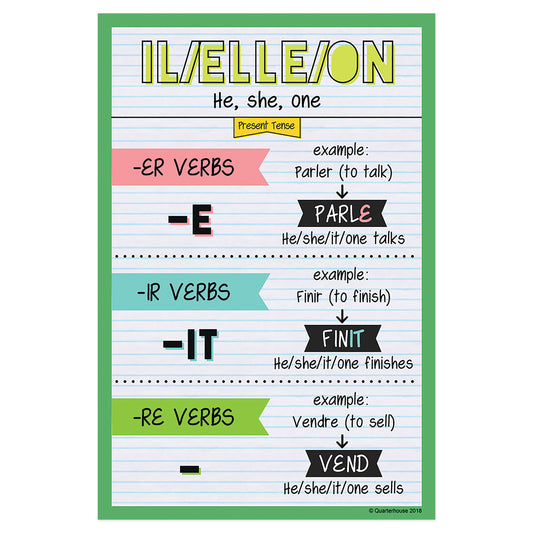 Quarterhouse Il/Elle/On - Present Tense French Verb Conjugation Poster, French and ESL Classroom Materials for Teachers
