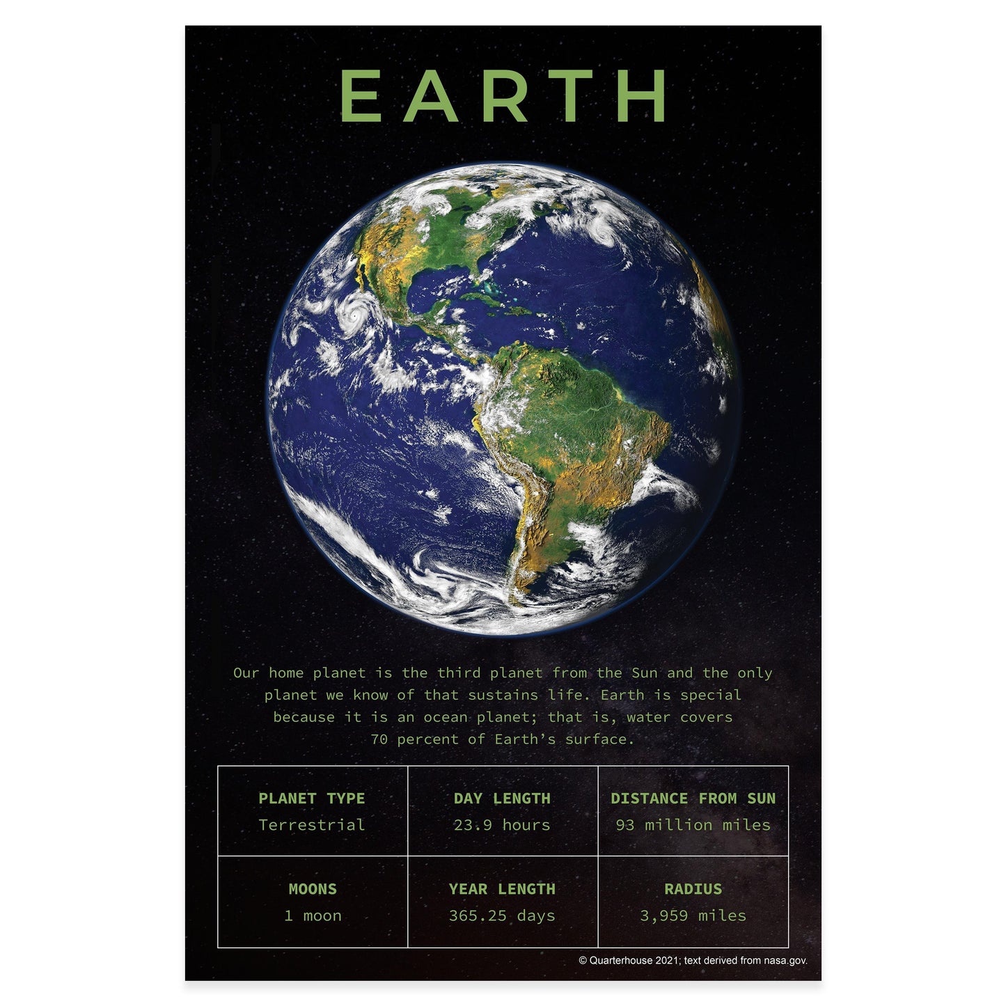 Quarterhouse Planet Earth Poster, Science Classroom Materials for Teachers