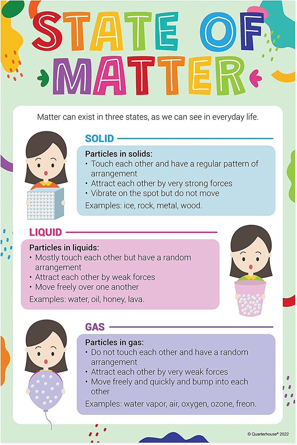 Quarterhouse States of Matter Poster Set, Science Classroom Learning Materials for K-12 Students and Teachers, Set of 5, 12 x 18 Inches, Extra Durable