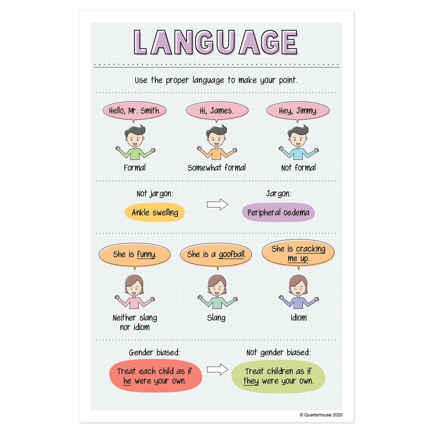 Quarterhouse Language in Writing Poster, English-Language Arts Classroom Materials for Teachers