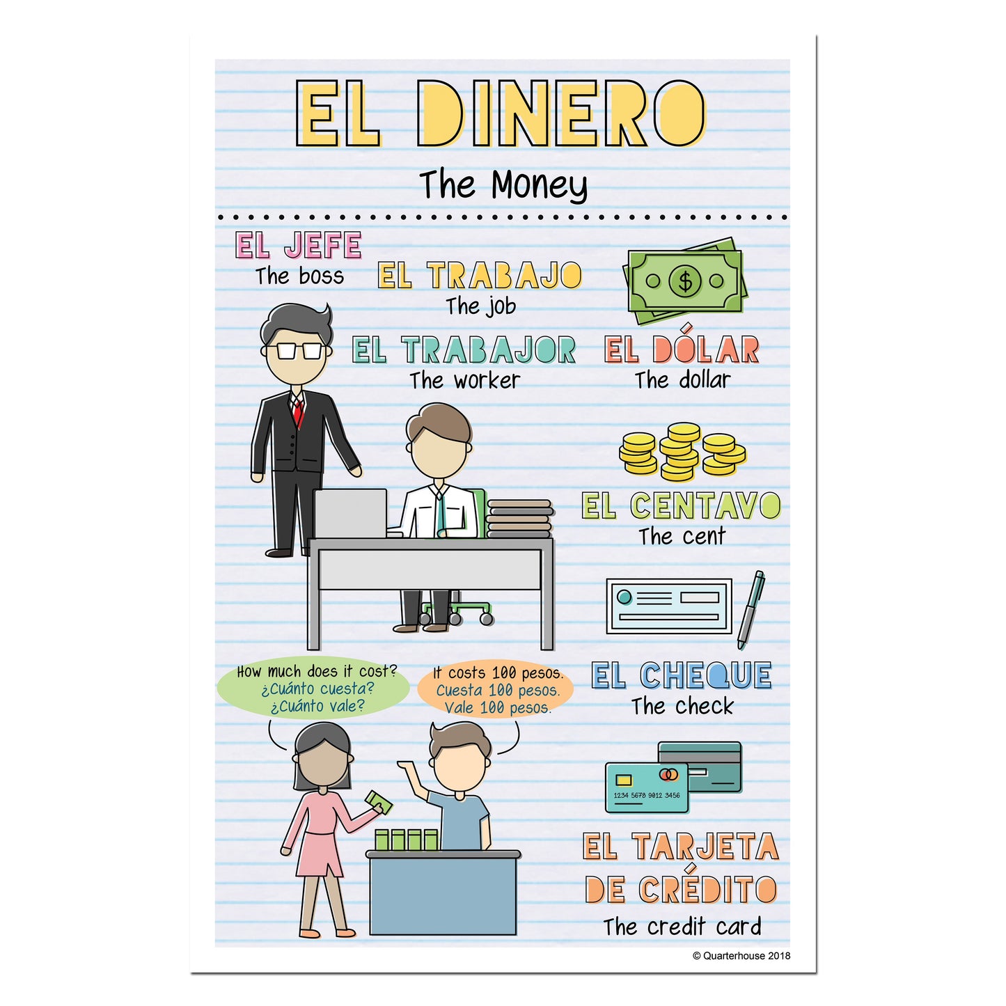 Quarterhouse Spanish Vocabulary - Money Poster, Spanish and ESL Classroom Materials for Teachers