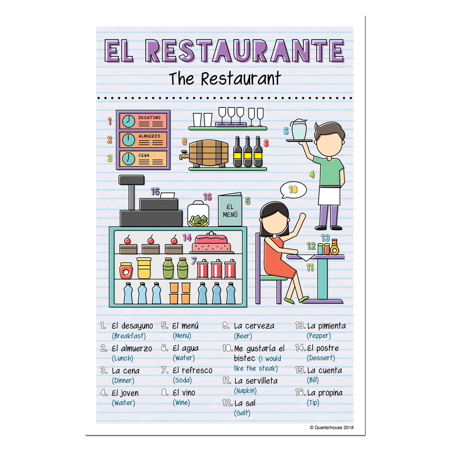 Quarterhouse Spanish Vocabulary - The Restaurant Poster, Spanish and ESL Classroom Materials for Teachers