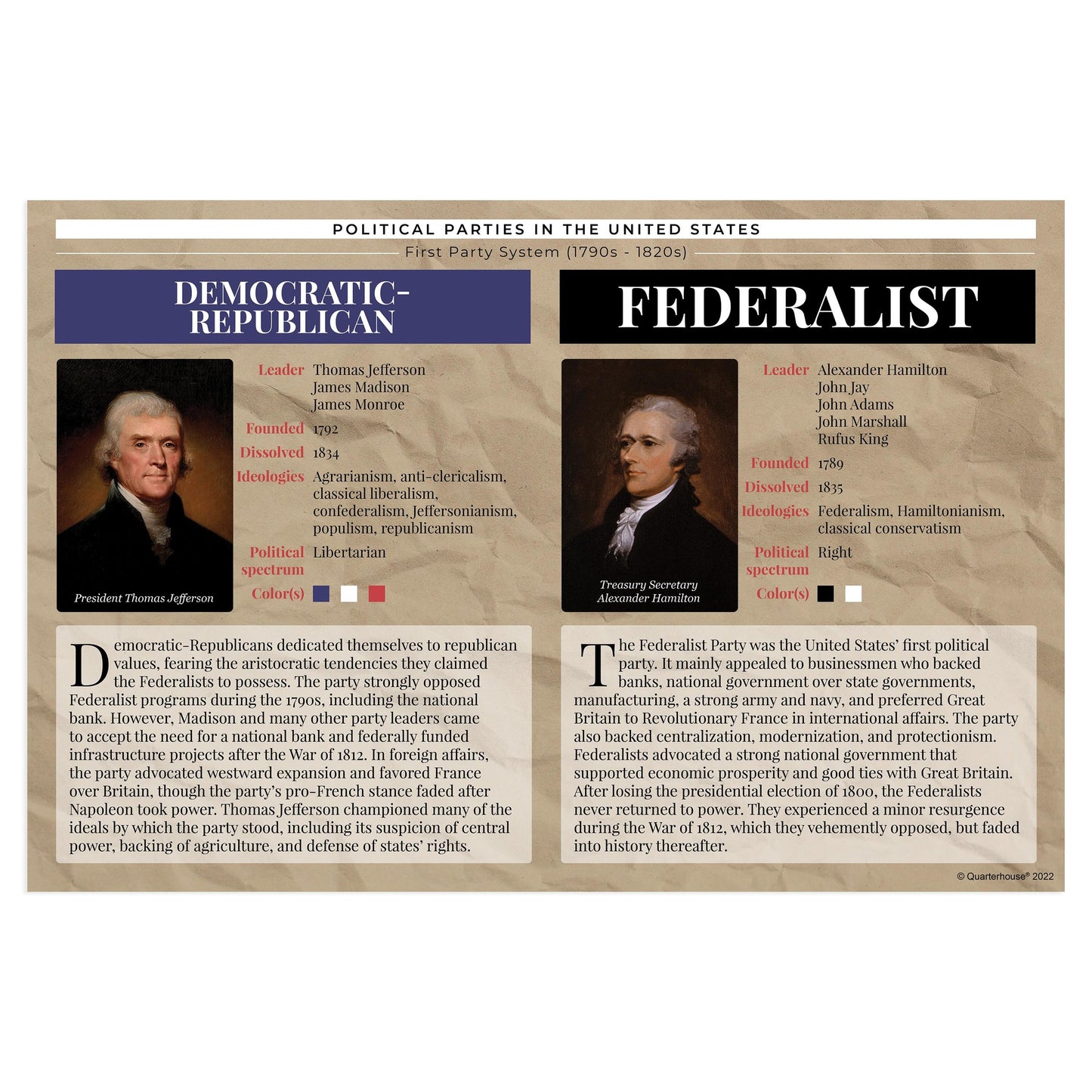 Quarterhouse Federalist and Democratic-Republican Parties Poster, Social Studies Classroom Materials for Teachers