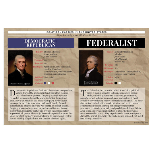 Quarterhouse Federalist and Democratic-Republican Parties Poster, Social Studies Classroom Materials for Teachers