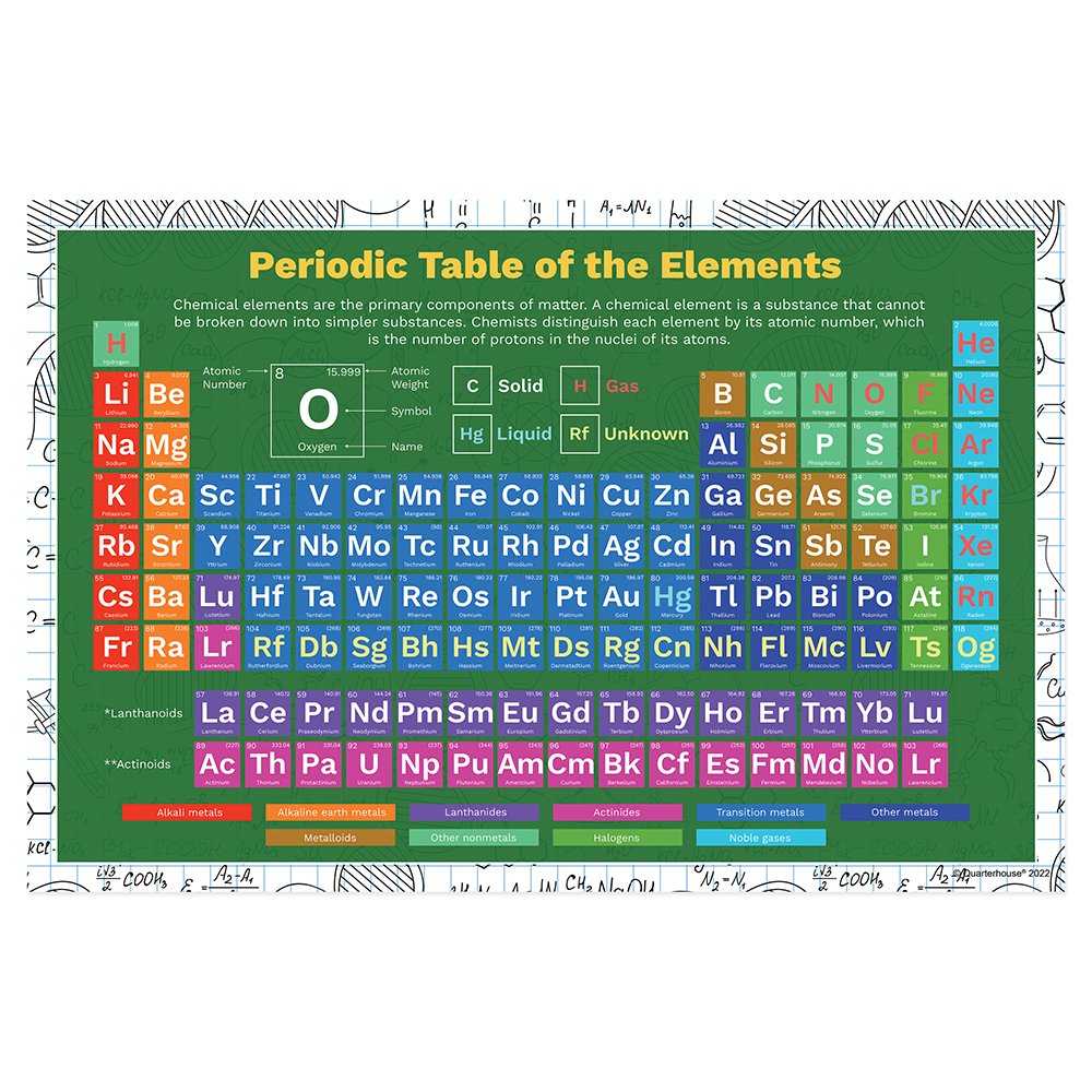 Quarterhouse Periodic Table of Elements Summary Poster, Science Classroom Materials for Teachers