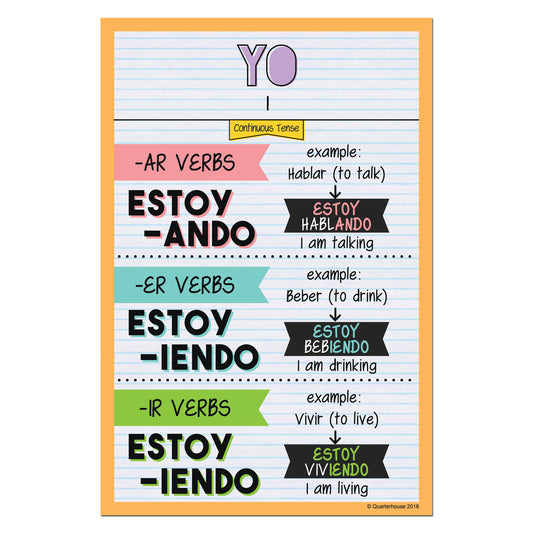 Quarterhouse Yo - Continuous Tense Spanish Verb Conjugation Poster, Spanish and ESL Classroom Materials for Teachers