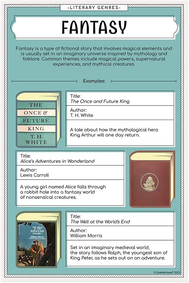 Quarterhouse Literary Genres Poster Set, English - Language Arts Classroom Learning Materials for K-12 Students and Teachers, Set of 9, 12 x 18 Inches, Extra Durable