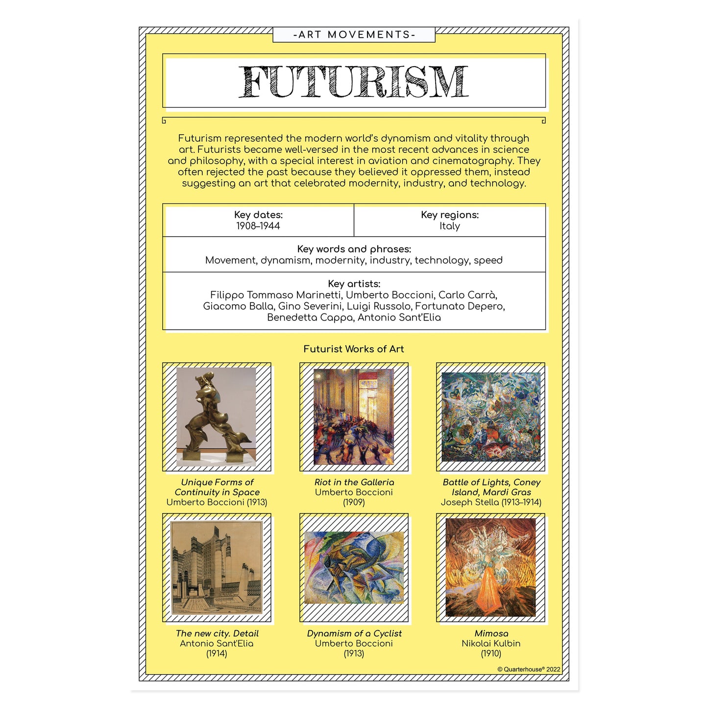 Quarterhouse Futurism Poster, Art Classroom Materials for Teachers