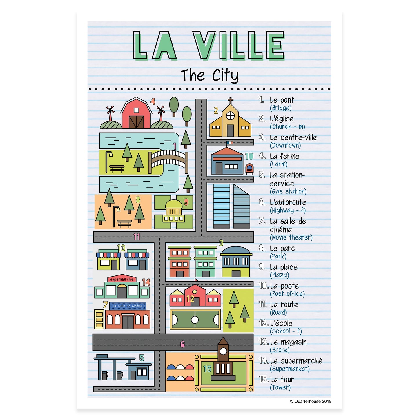 Quarterhouse French Vocabulary - The City Poster, French and ESL Classroom Materials for Teachers