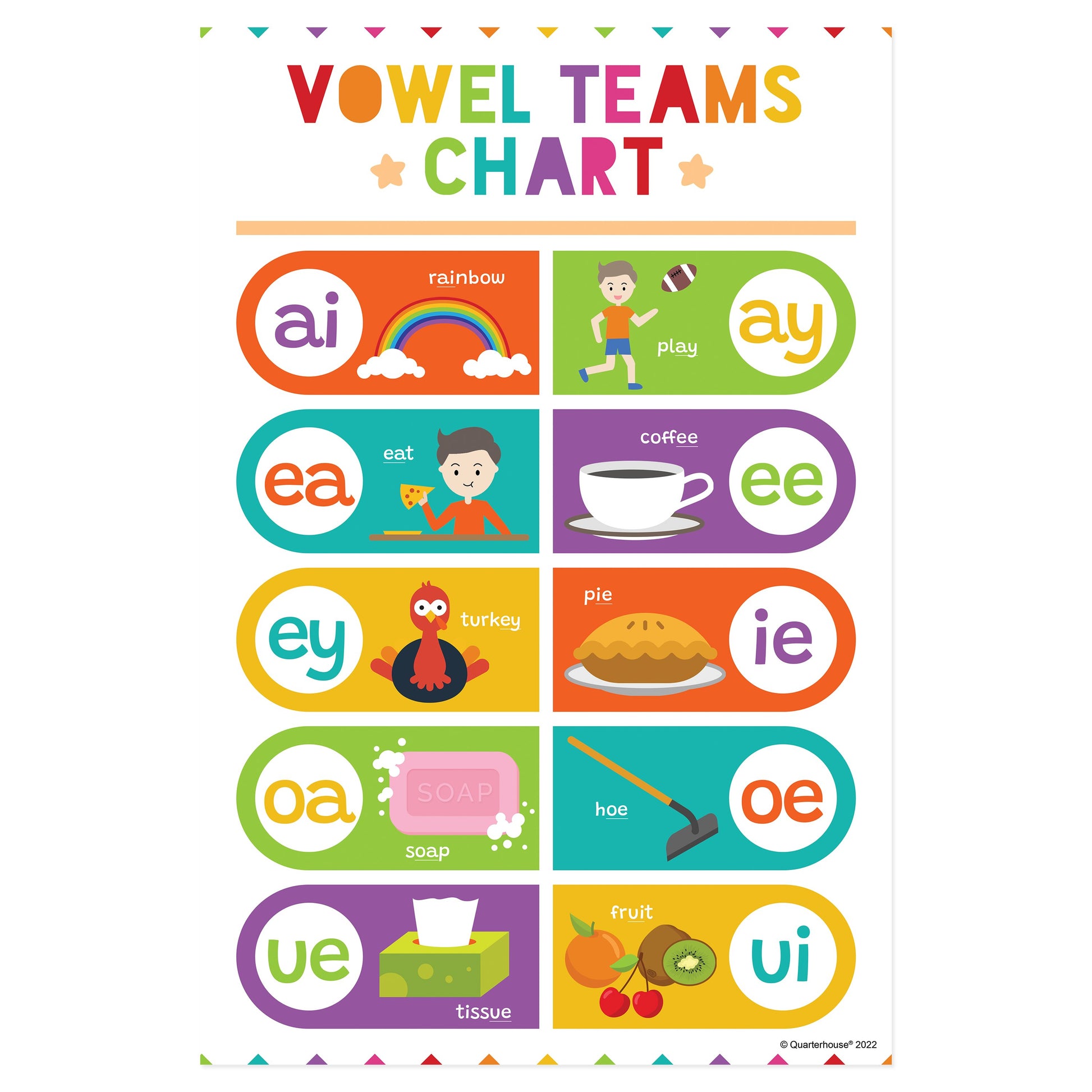 Long Vowels: Patterns & Sounds