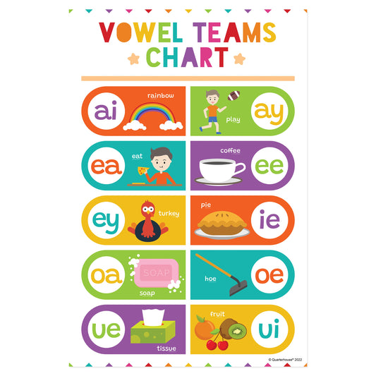 Quarterhouse Phonics - Vowel Teams Chart Poster, English-Language Arts Classroom Materials for Teachers