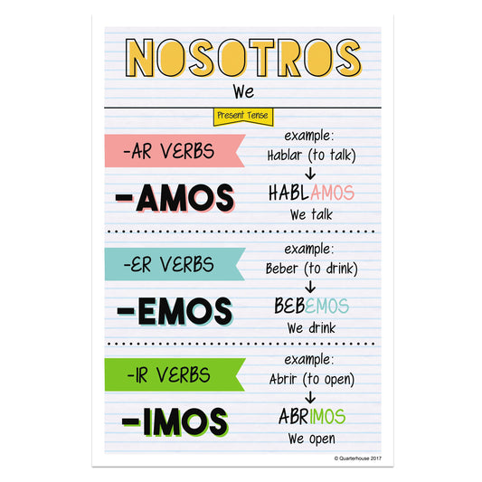 Quarterhouse Nosotros - Present Tense Spanish Verb Conjugation (Light-Themed) Poster, Spanish and ESL Classroom Materials for Teachers