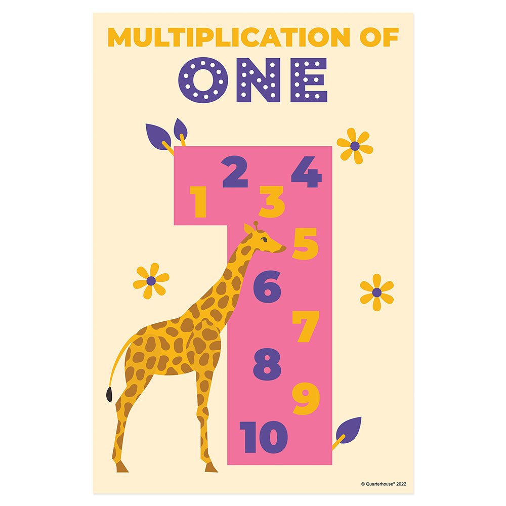 Quarterhouse Multiples of One Poster, Math Classroom Materials for Teachers