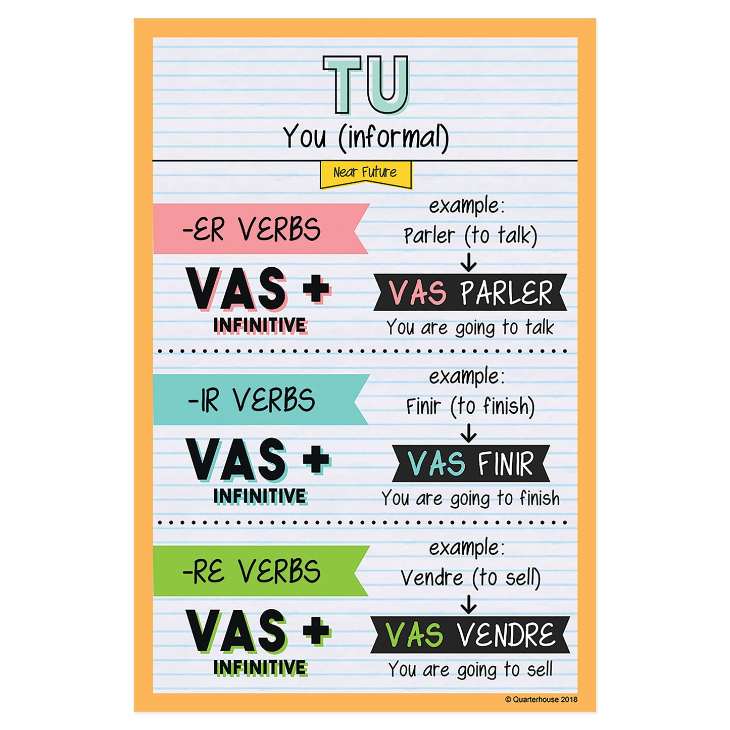 Quarterhouse Tu - Near Future Tense French Verb Conjugation Poster, French and ESL Classroom Materials for Teachers