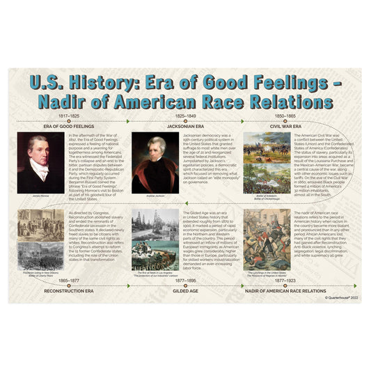 Quarterhouse Good Feelings - Racial Nadir Eras in US History Timeline Poster, Social Studies Classroom Materials for Teachers