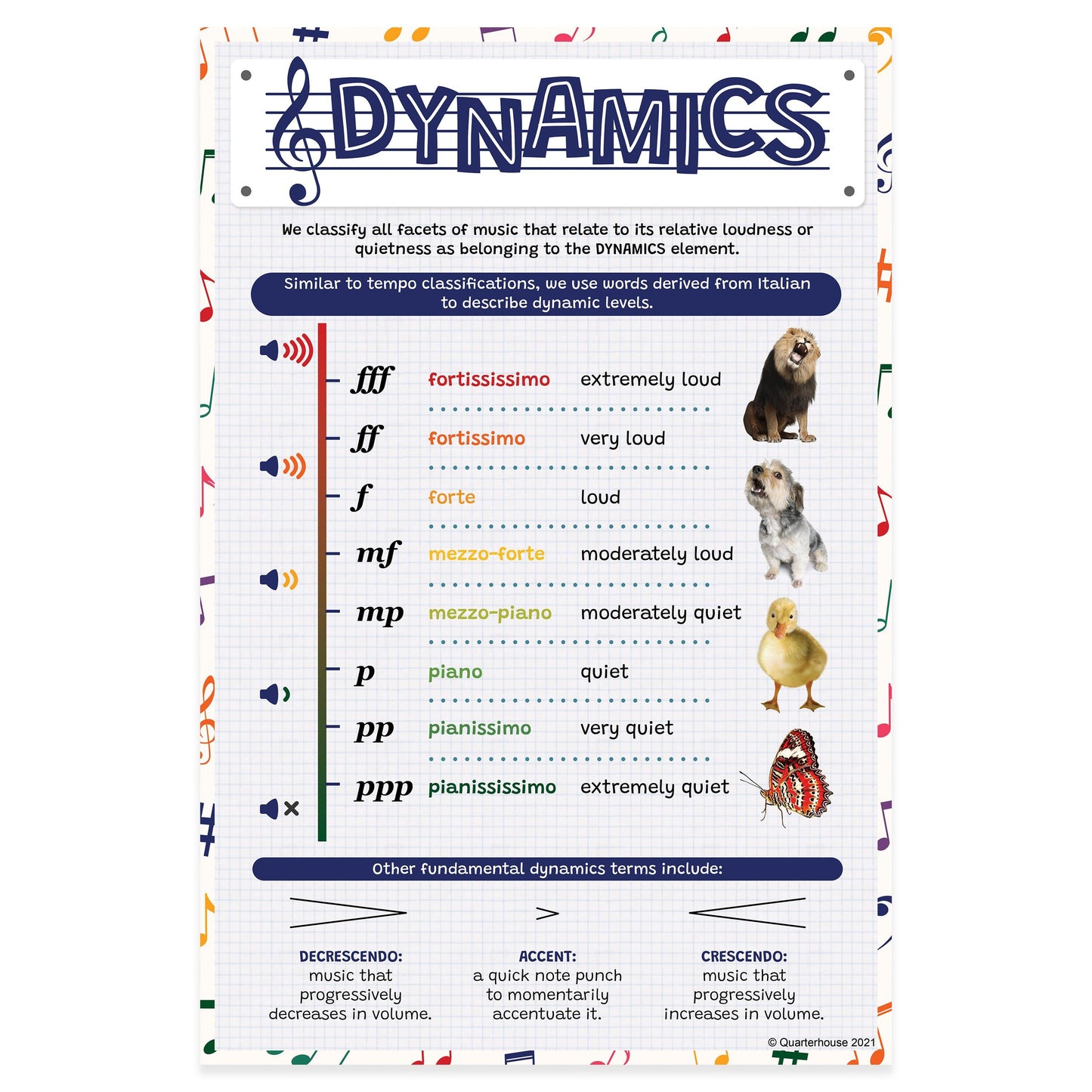 Quarterhouse Elements of Music - Dynamics Poster, Music Classroom Materials for Teachers