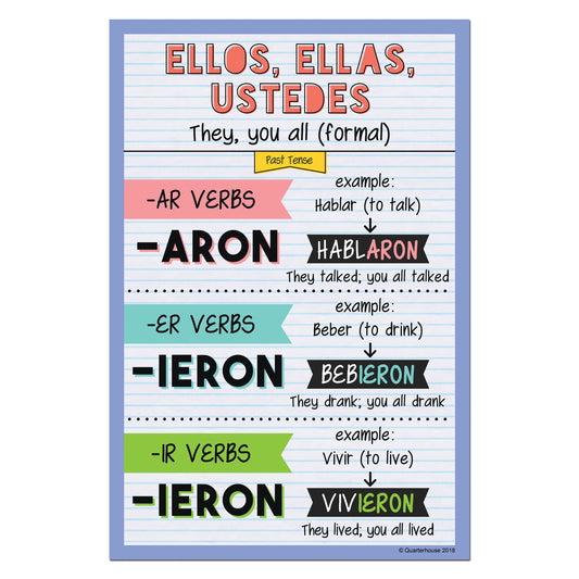 Quarterhouse Ellos, Ellas, Ustedes - Past Tense Spanish Verb Conjugation Poster, Spanish and ESL Classroom Materials for Teachers