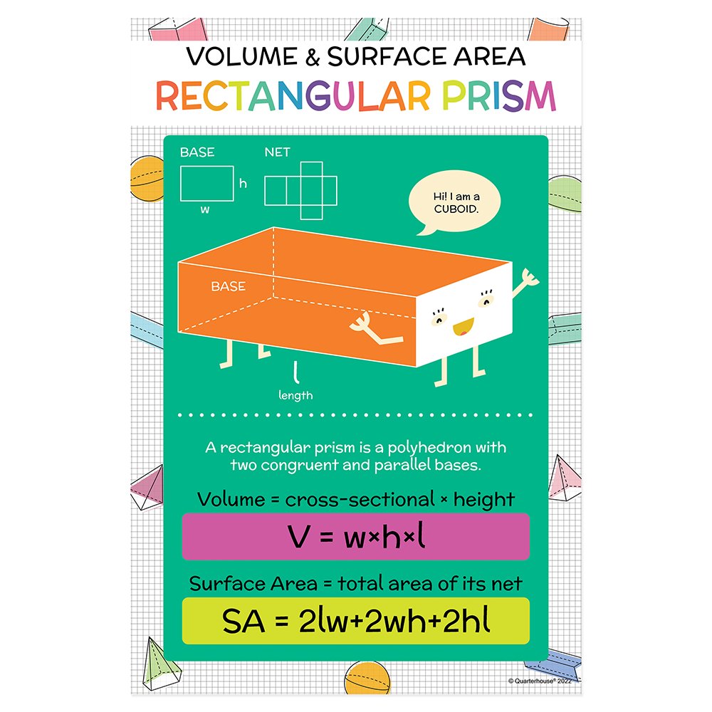 Quarterhouse Volume and Area - Rectangular Prisms Poster, Math Classroom Materials for Teachers