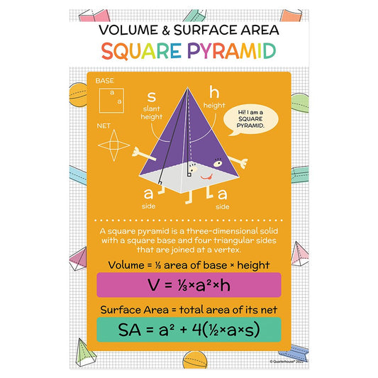 Quarterhouse Volume and Area - Rectangular Pyramids Poster, Math Classroom Materials for Teachers
