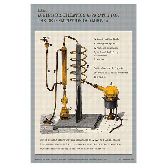 Quarterhouse Science Décor - Aubin's Distillation Apparatus Poster, Science Classroom Materials for Teachers