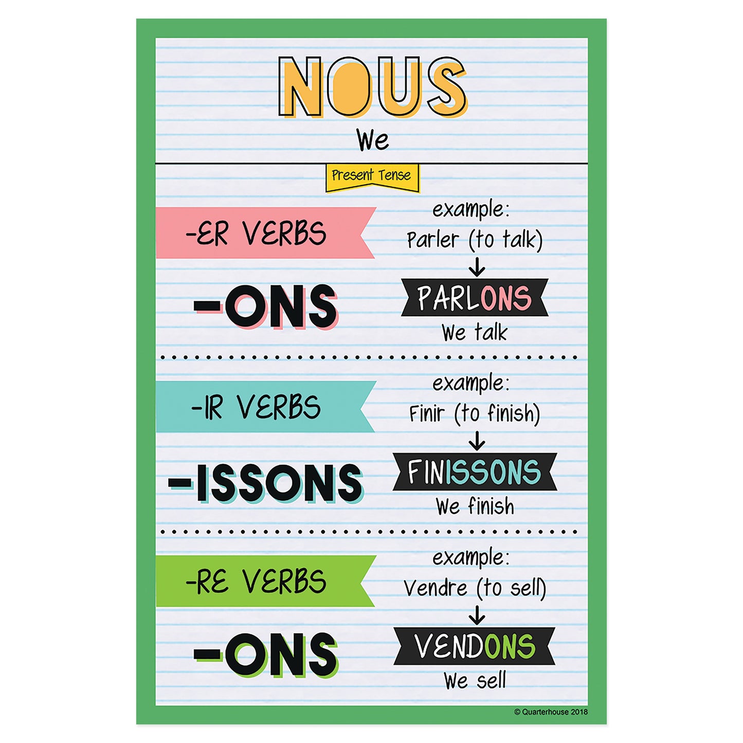 Quarterhouse Nous - Present Tense French Verb Conjugation Poster, French and ESL Classroom Materials for Teachers