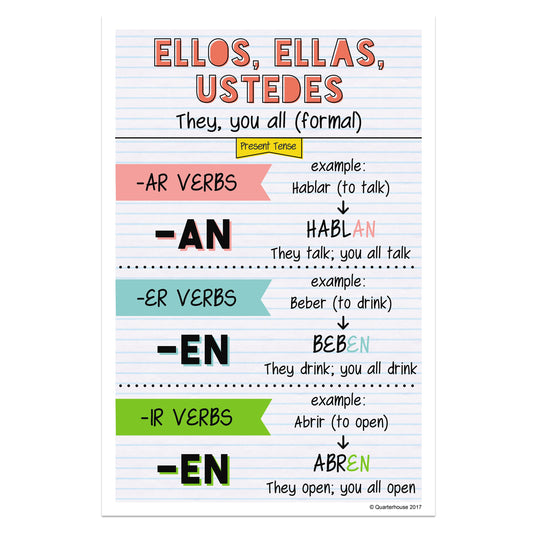 Quarterhouse Ellos, Ellas, Ustedes - Present Tense Spanish Verb Conjugation (Light-Themed) Poster, Spanish and ESL Classroom Materials for Teachers