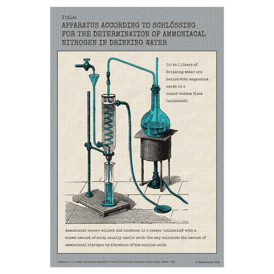 Quarterhouse Science Décor - Schlössing Apparatus Poster, Science Classroom Materials for Teachers