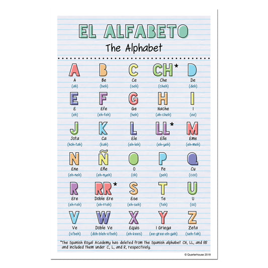 Quarterhouse Spanish Vocabulary - The Alphabet Poster, Spanish and ESL Classroom Materials for Teachers