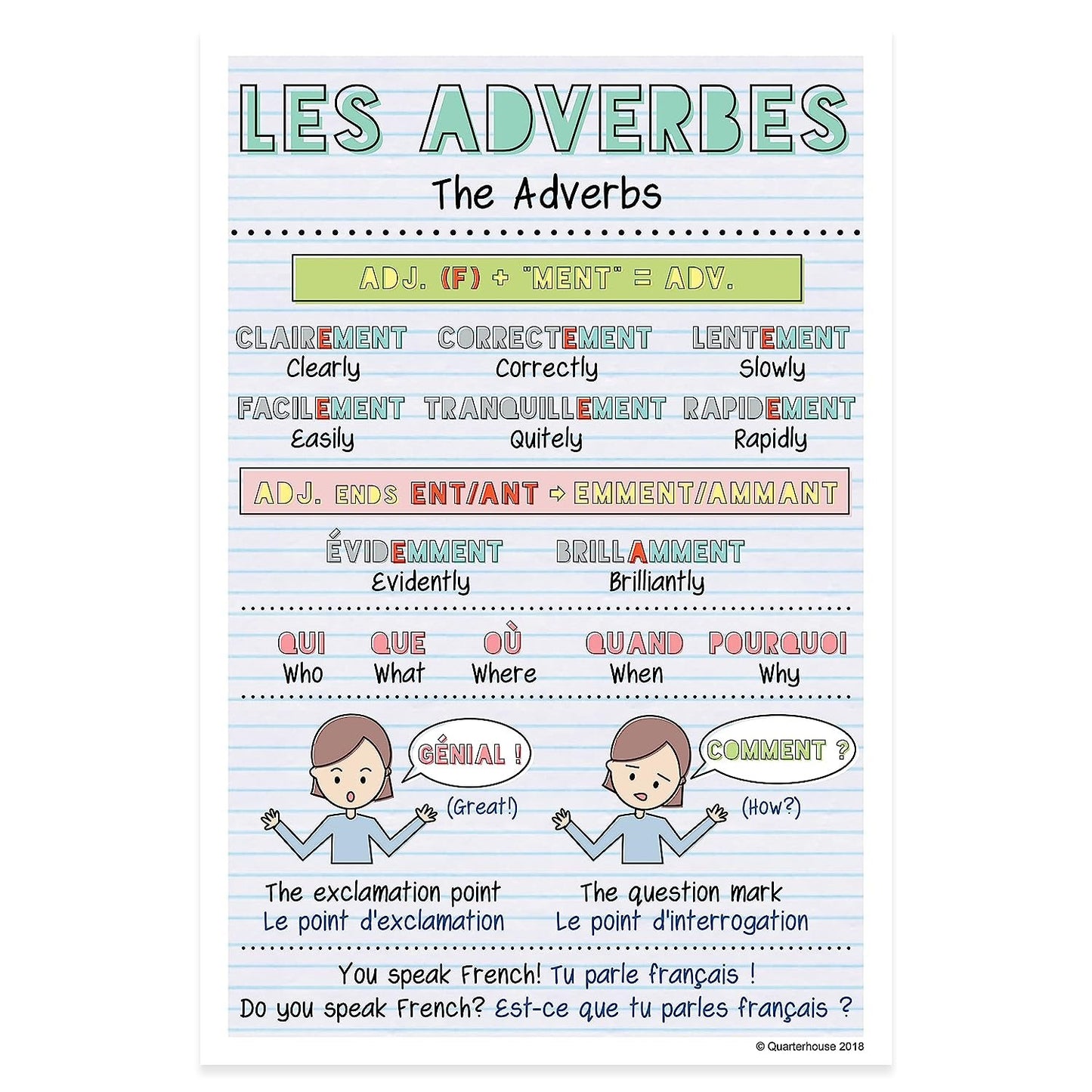 Quarterhouse French Verbs & Beginner Vocabulary (Set G) Poster Set, French Classroom Learning Materials for K-12 Students and Teachers, Set of 11, 12 x 18 Inches, Extra Durable