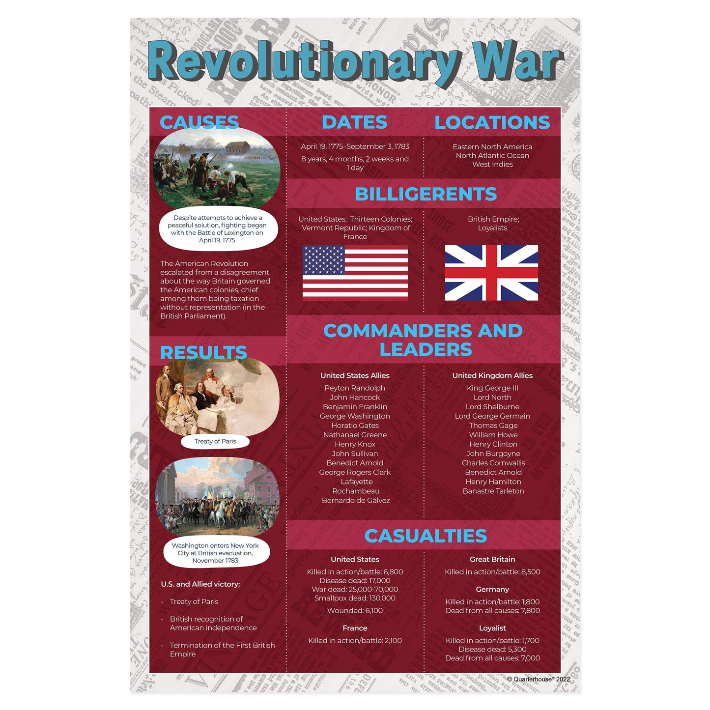 Quarterhouse American Revolutionary War Poster, Social Studies Classroom Materials for Teachers