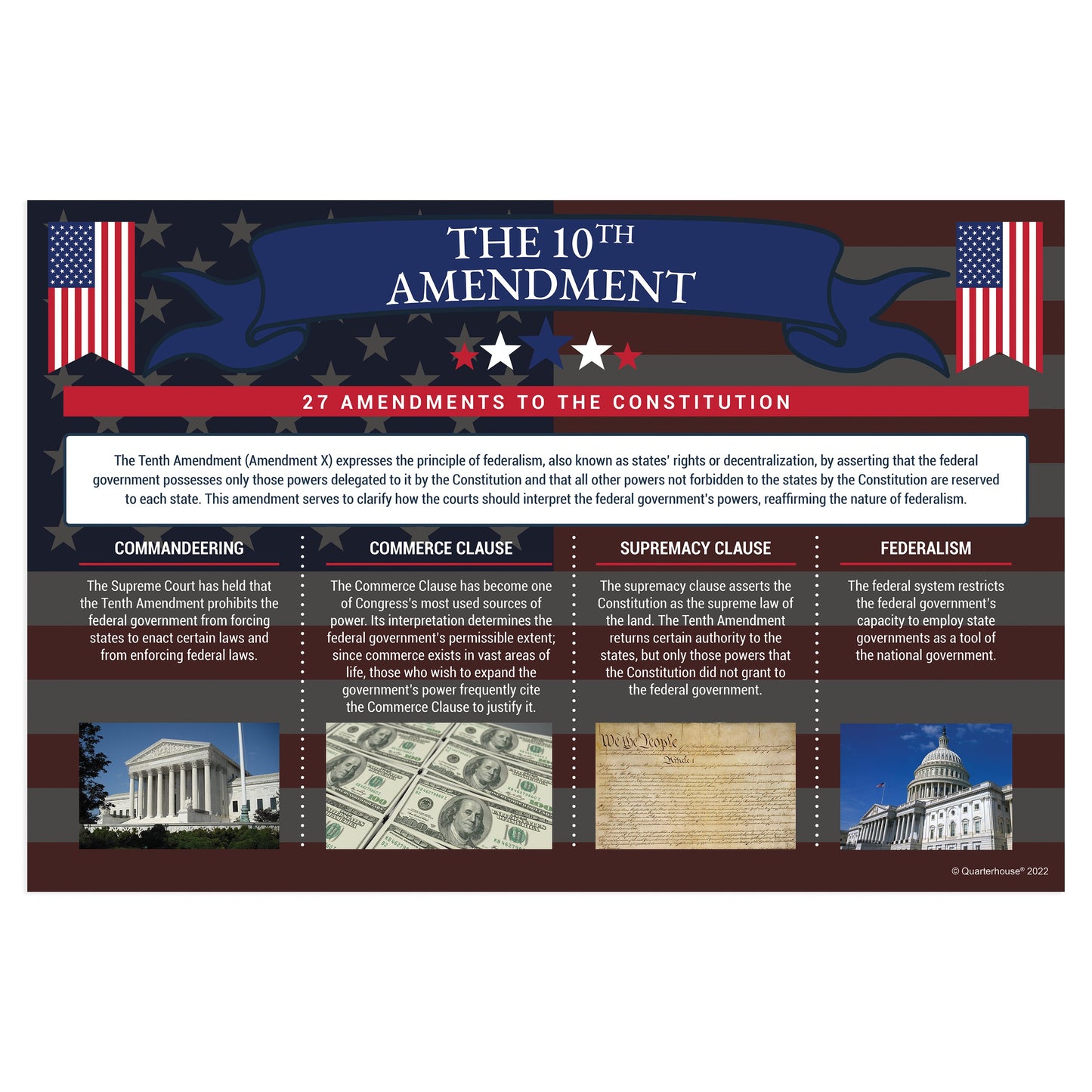 Quarterhouse Tenth Amendment to the Constitution Poster, Social Studies Classroom Materials for Teachers