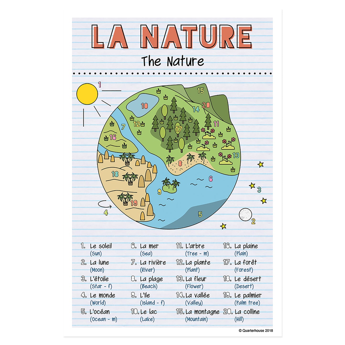 Quarterhouse French Vocabulary - Nature Poster, French and ESL Classroom Materials for Teachers