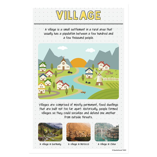 Quarterhouse Village (Geography) Poster, Social Studies Classroom Materials for Teachers