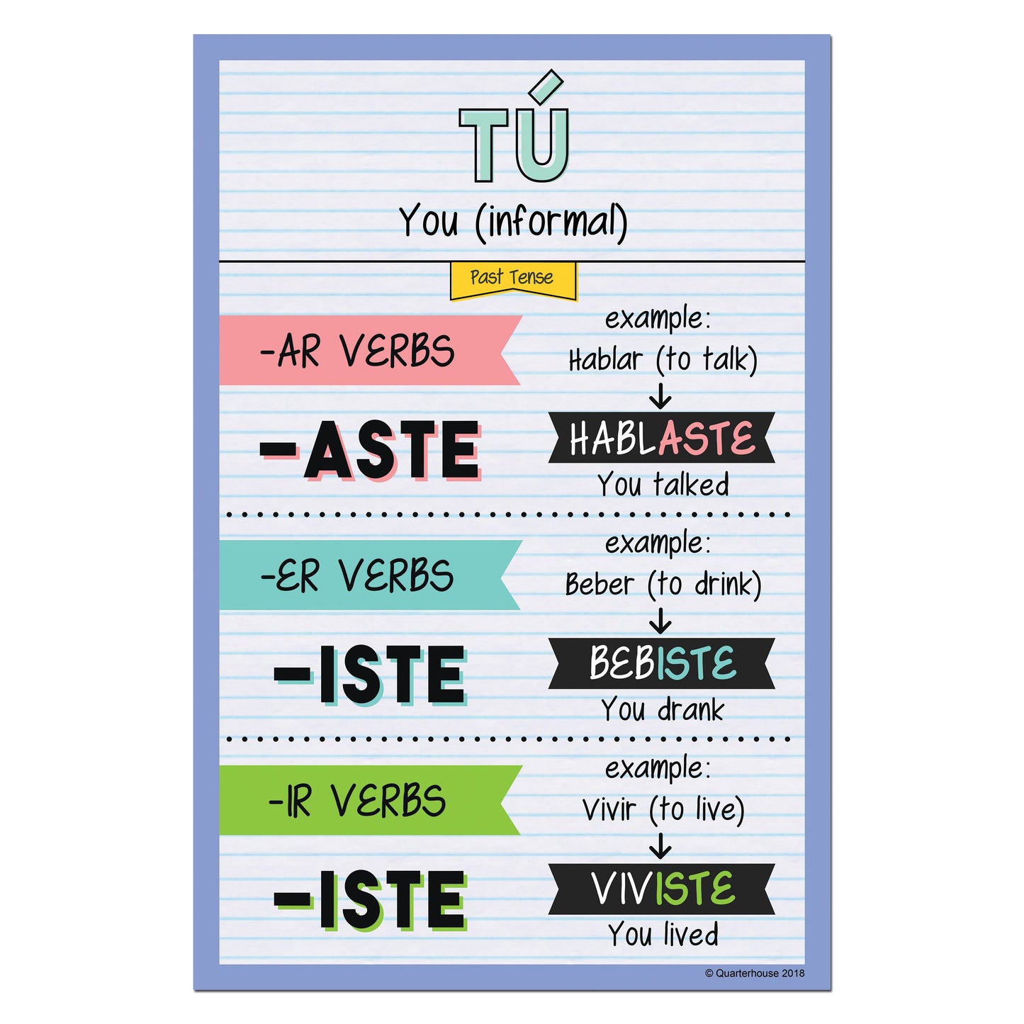 Quarterhouse Tú - Past Tense Spanish Verb Conjugation Poster, Spanish and ESL Classroom Materials for Teachers